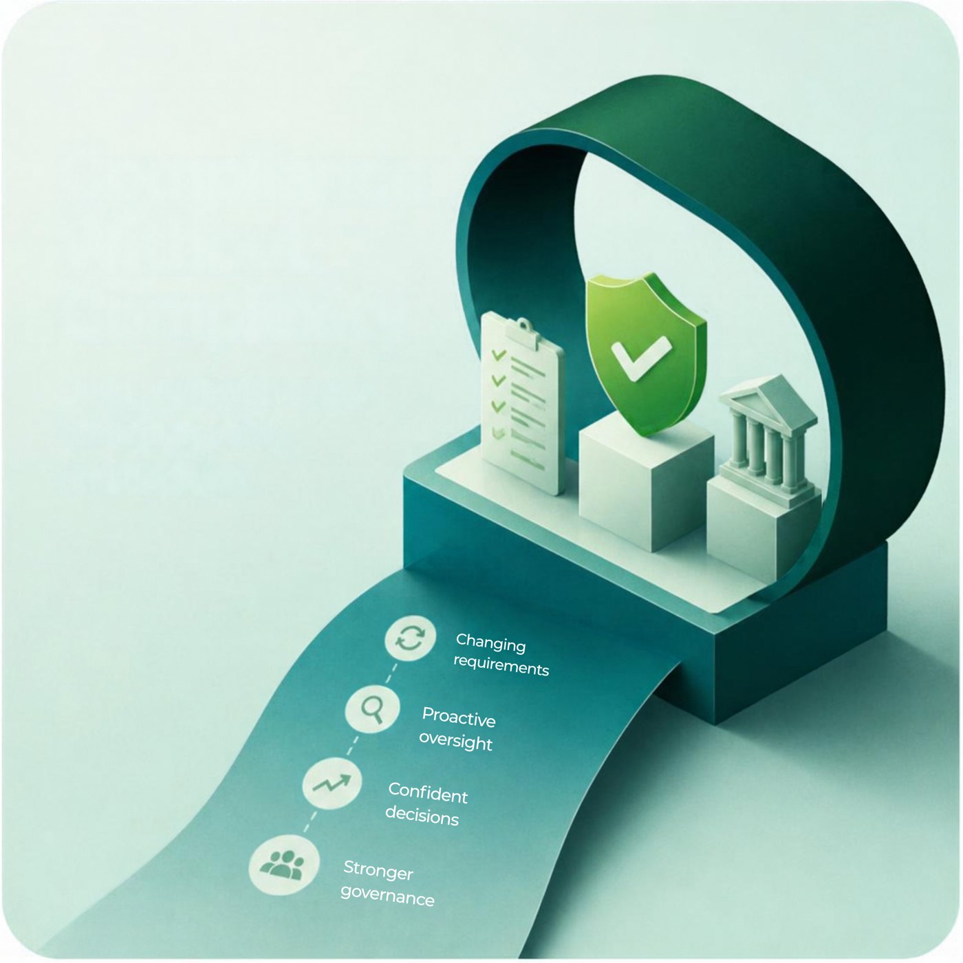 Illustration: a road of changing requirements leading to proactive oversight, confident decisions and stronger governance